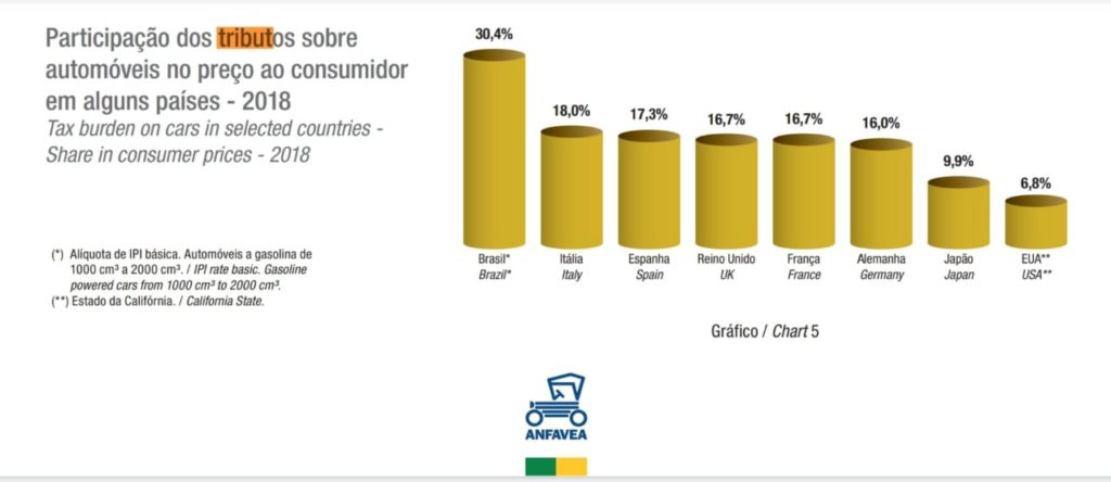 IMPOSTO AUTOMOVEIS INTERNACIONAL