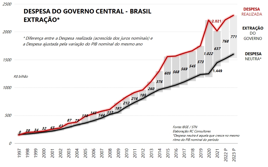 O avanço da extração econômica e o declínio da economia brasileira-ATLANTICO
