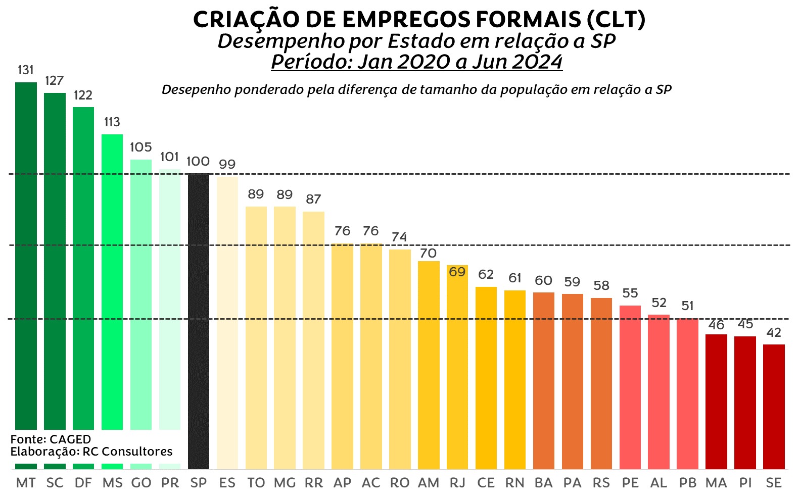 Campeões não são para sempre 