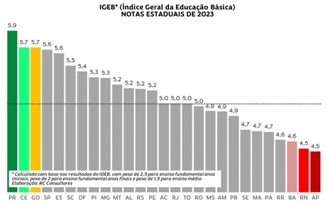 IGEB