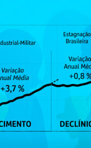 Um novo ponto de virada?