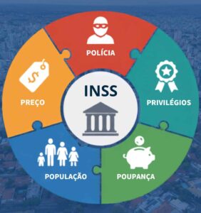 Previdência, o P do Problema