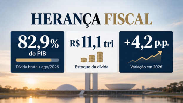 A herança fiscal do atual governo que ameaça o futuro do Brasil
